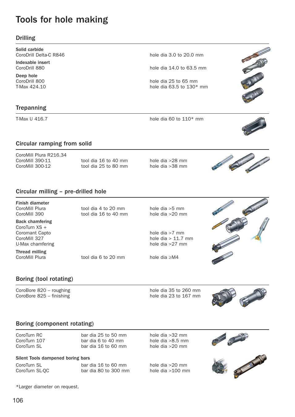 Tools for hole making, Drilling, Trepanning | Circular ramping from solid, Circular milling – pre-drilled hole, Boring (tool rotating), Boring (component rotating) | Sandvik Coromant Heat resistant super alloys User Manual | Page 108 / 132