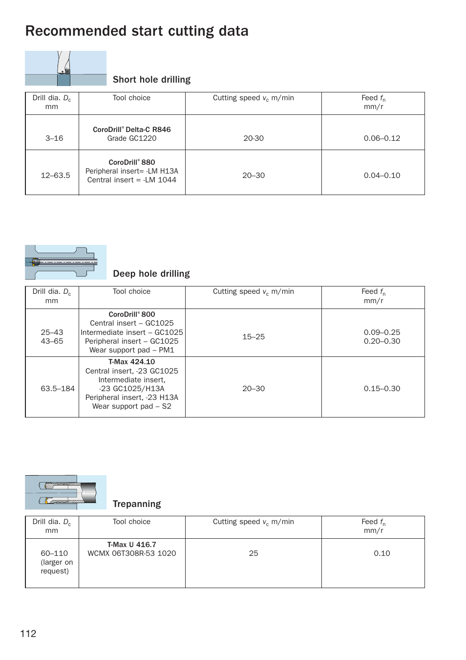 Recommended start cutting data, Short hole drilling, Deep hole drilling | Trepanning | Sandvik Coromant Heat resistant super alloys User Manual | Page 114 / 132