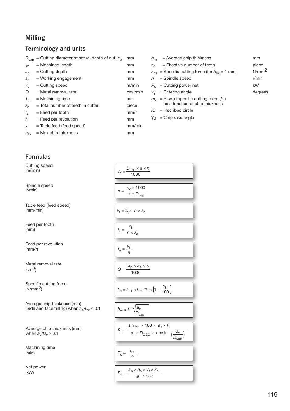 Milling, Terminology and units formulas | Sandvik Coromant Heat resistant super alloys User Manual | Page 121 / 132