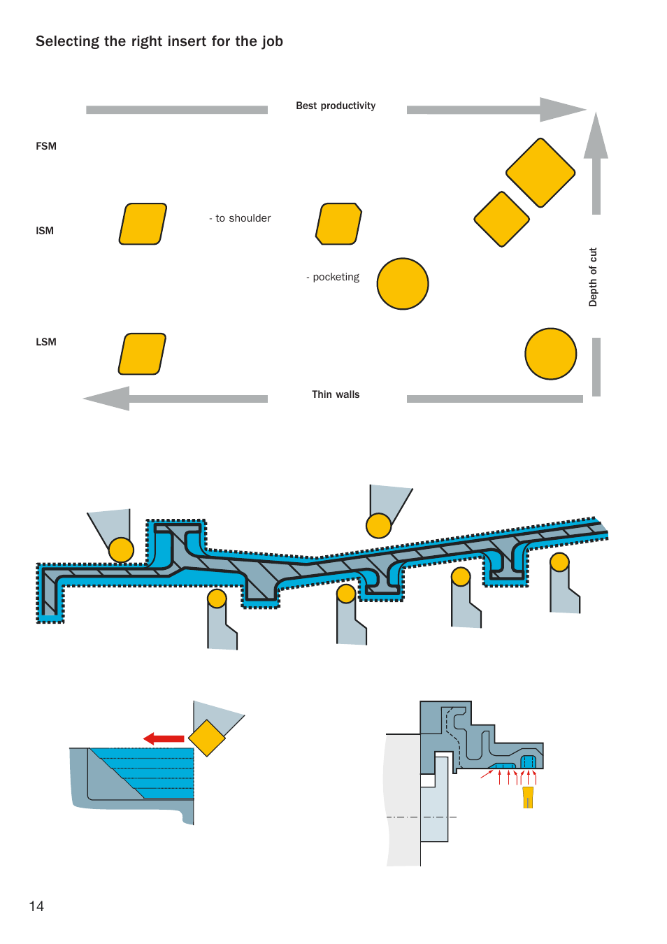Selecting the right insert for the job | Sandvik Coromant Heat resistant super alloys User Manual | Page 16 / 132