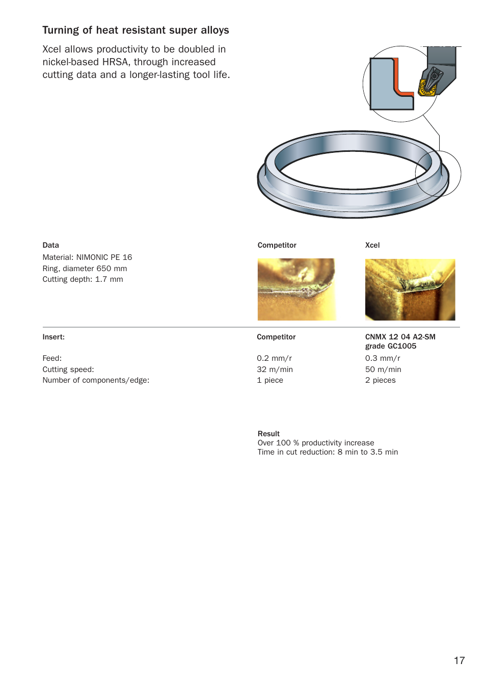 Turning of heat resistant super alloys | Sandvik Coromant Heat resistant super alloys User Manual | Page 19 / 132