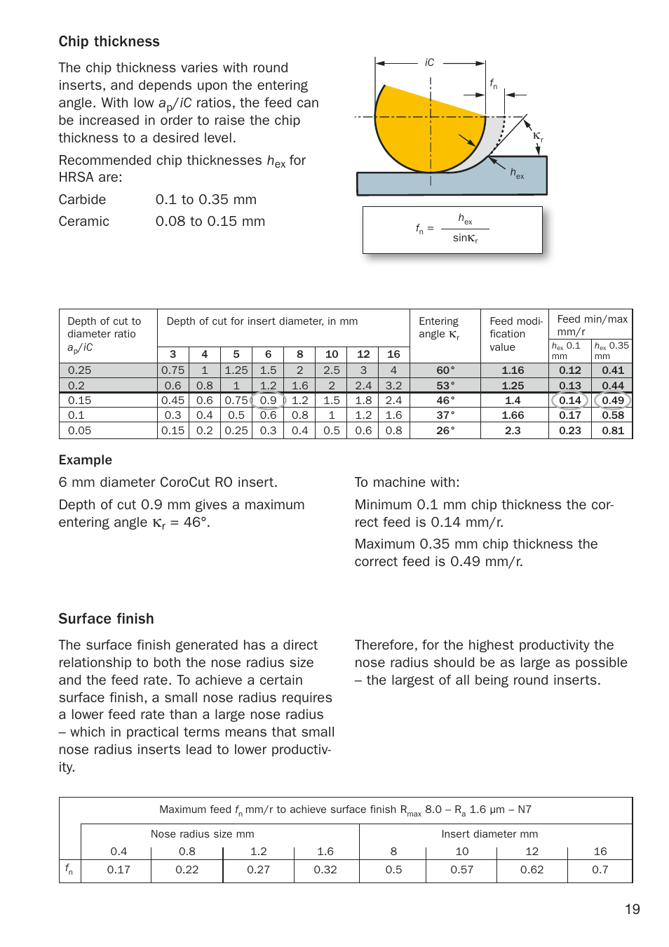 Chip thickness, Surface finish, Example | Sandvik Coromant Heat resistant super alloys User Manual | Page 21 / 132