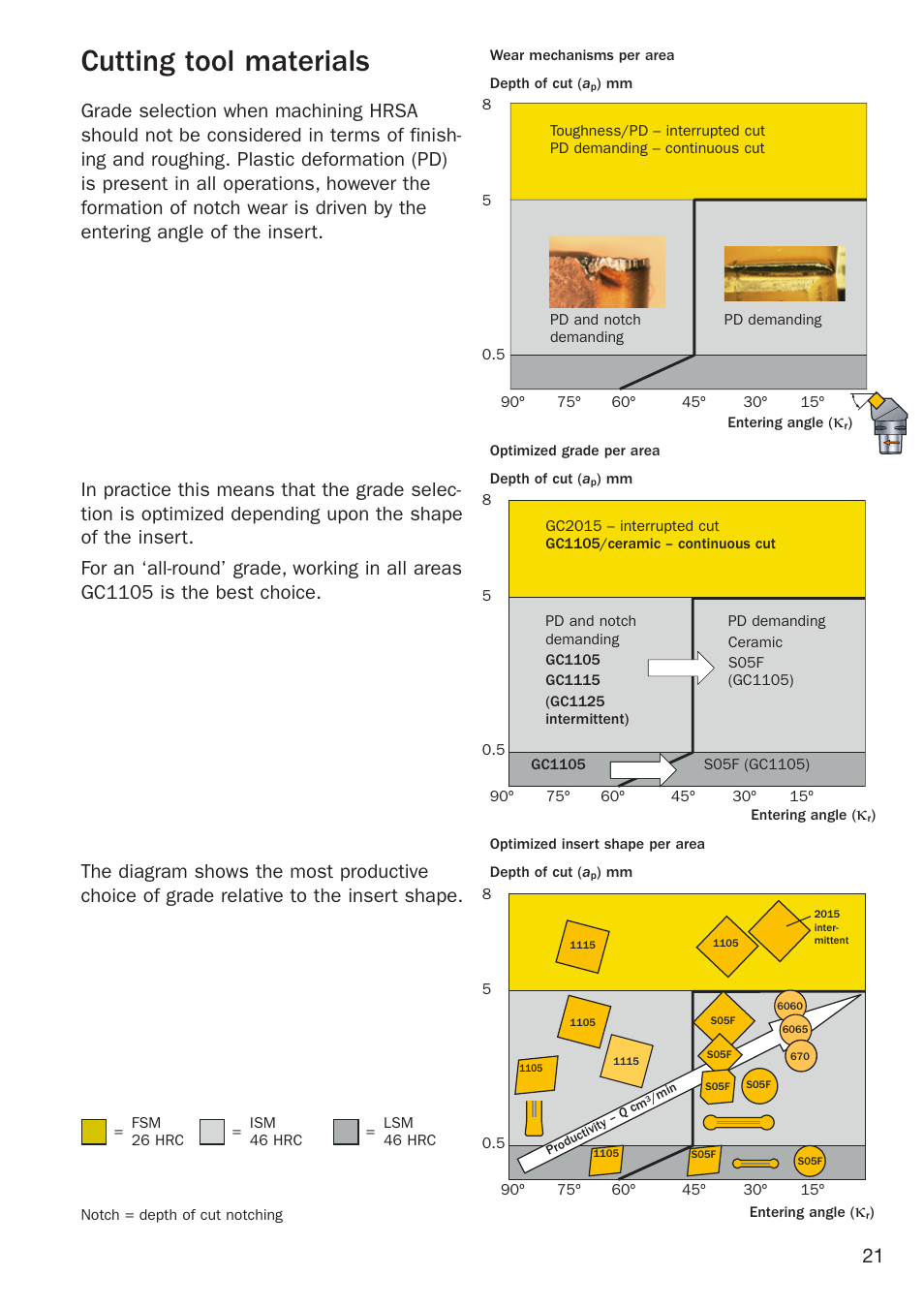 Cutting tool materials | Sandvik Coromant Heat resistant super alloys User Manual | Page 23 / 132