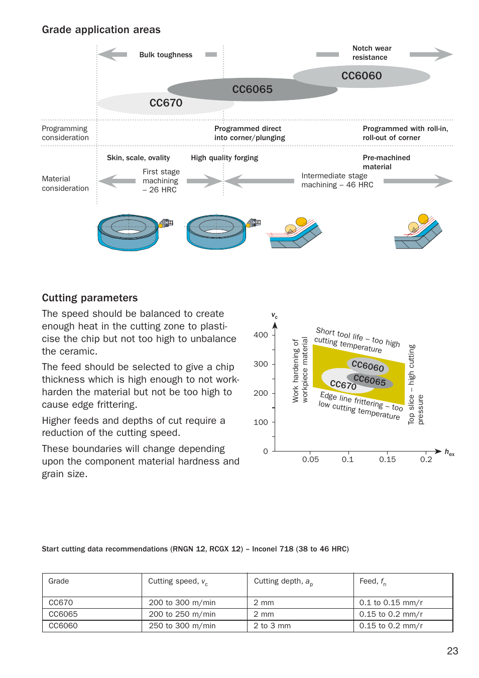 Grade application areas, Cutting parameters | Sandvik Coromant Heat resistant super alloys User Manual | Page 25 / 132