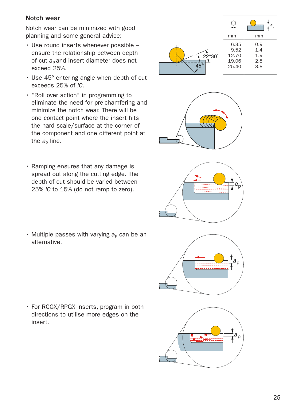 Notch wear | Sandvik Coromant Heat resistant super alloys User Manual | Page 27 / 132