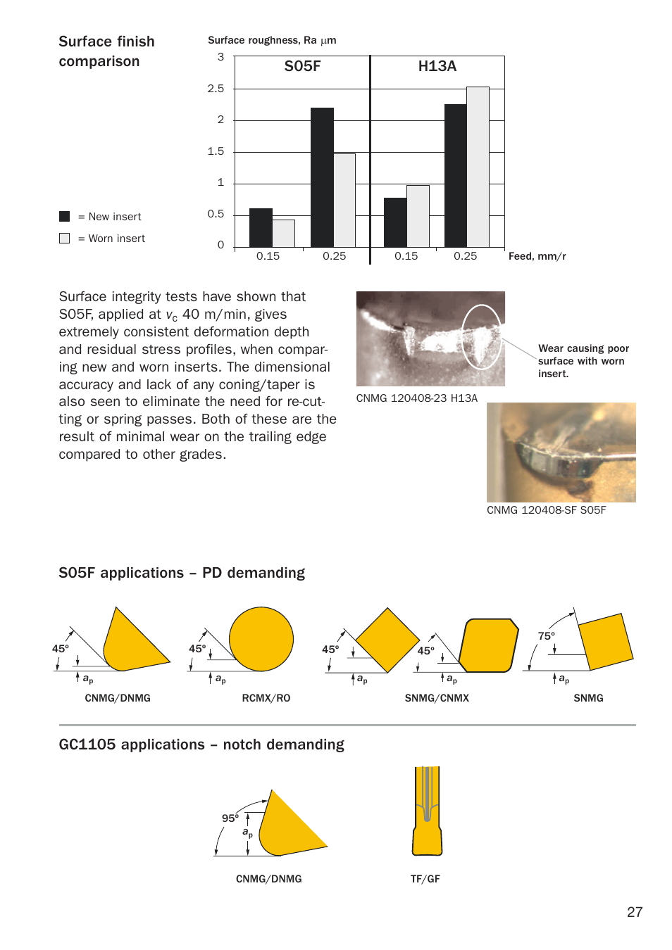 S05f h13a, Surface finish comparison | Sandvik Coromant Heat resistant super alloys User Manual | Page 29 / 132