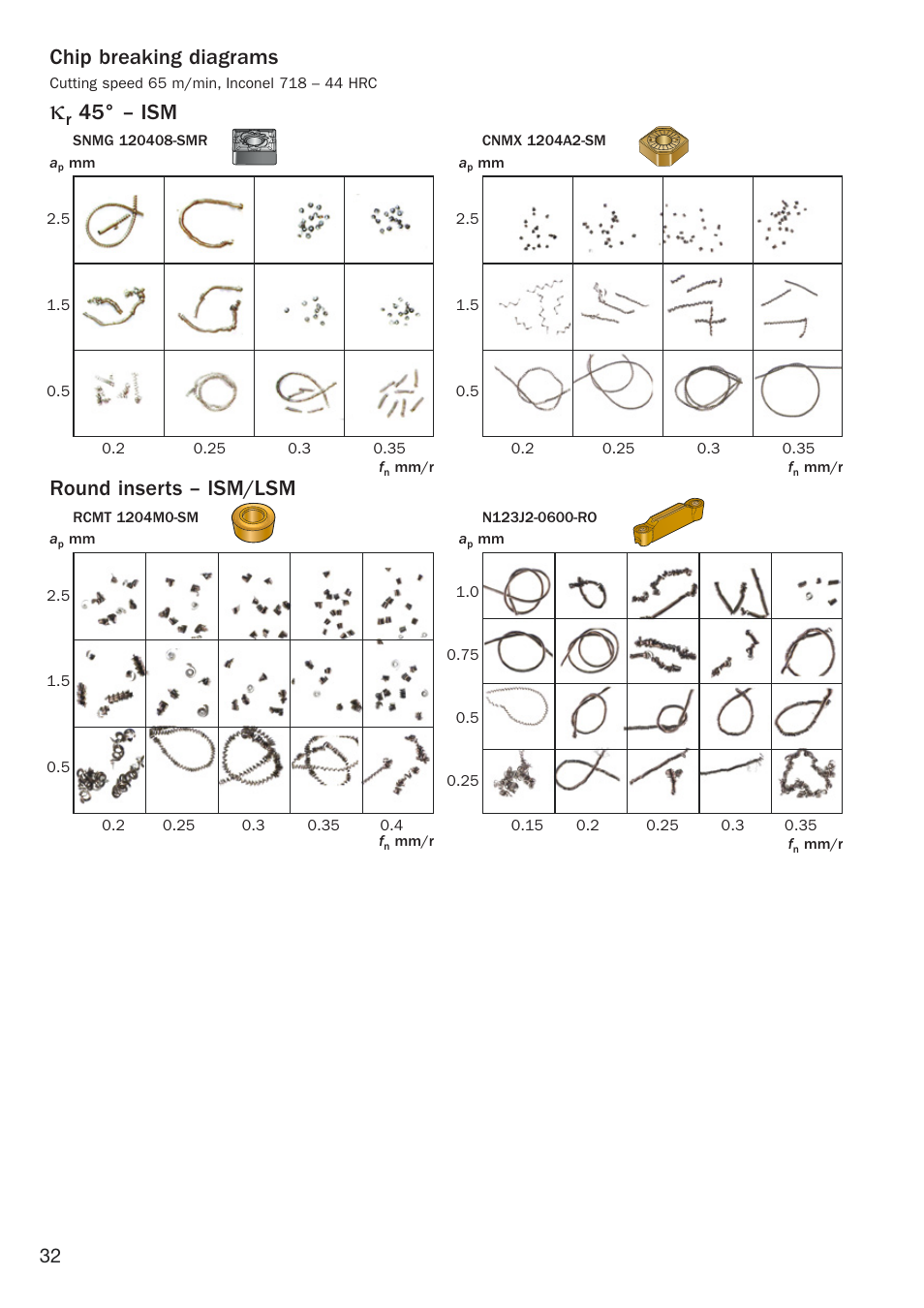 Chip breaking diagrams, Round inserts – ism/lsm, 45° – ism | Sandvik Coromant Heat resistant super alloys User Manual | Page 34 / 132