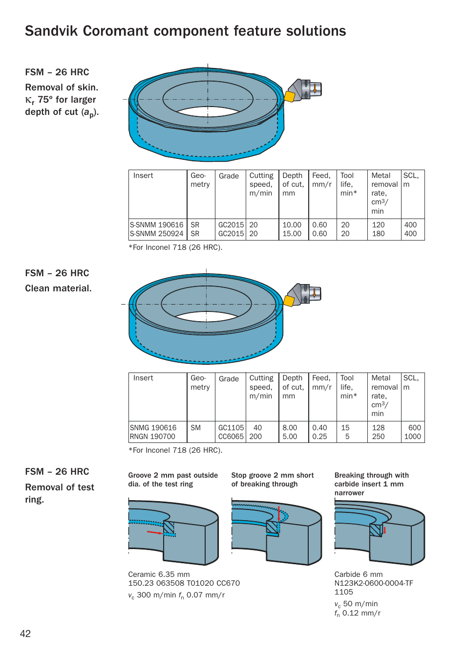Component/feature solutions, Sandvik coromant component feature solutions, 42 fsm – 26 hrc removal of skin | 75º for larger depth of cut ( a | Sandvik Coromant Heat resistant super alloys User Manual | Page 44 / 132