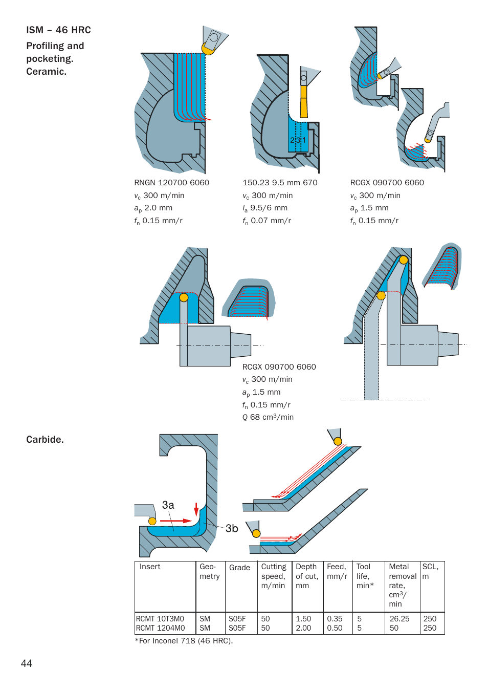 Sandvik Coromant Heat resistant super alloys User Manual | Page 46 / 132