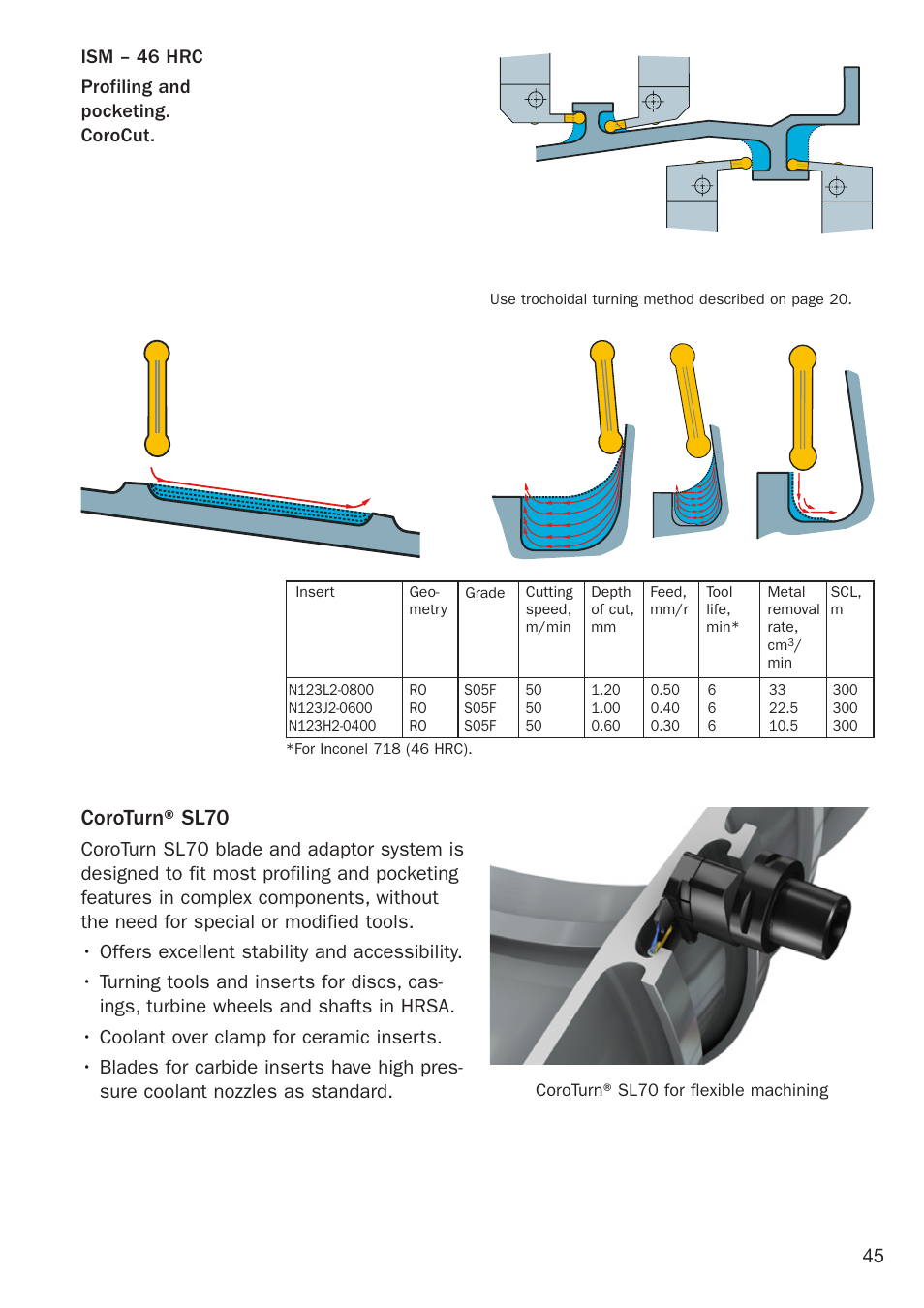 Coroturn® sl70, 45 ism – 46 hrc profiling and pocketing. corocut | Sandvik Coromant Heat resistant super alloys User Manual | Page 47 / 132