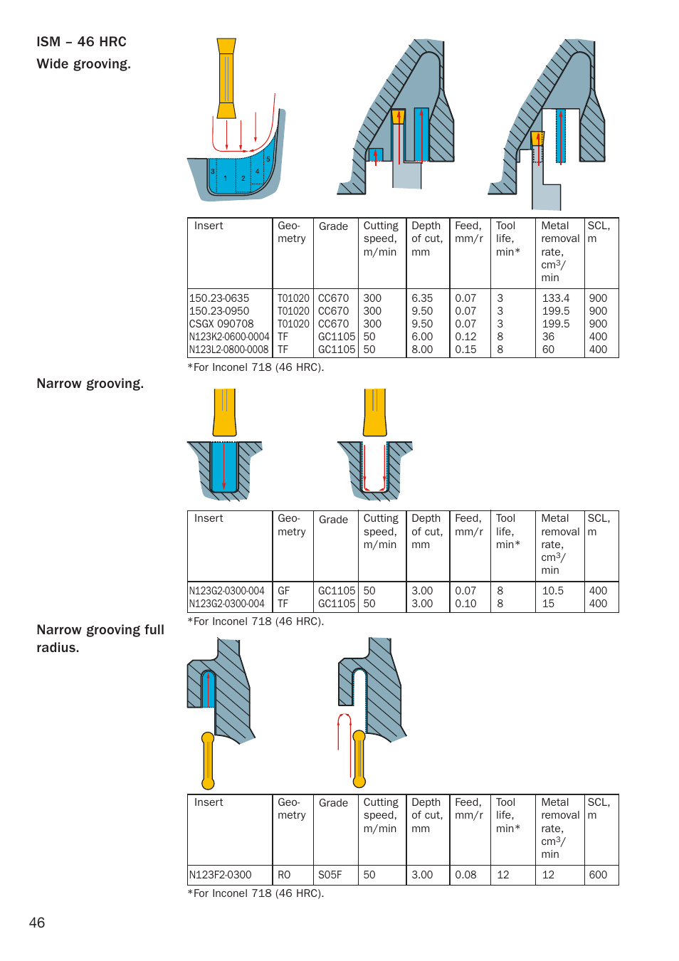 Sandvik Coromant Heat resistant super alloys User Manual | Page 48 / 132