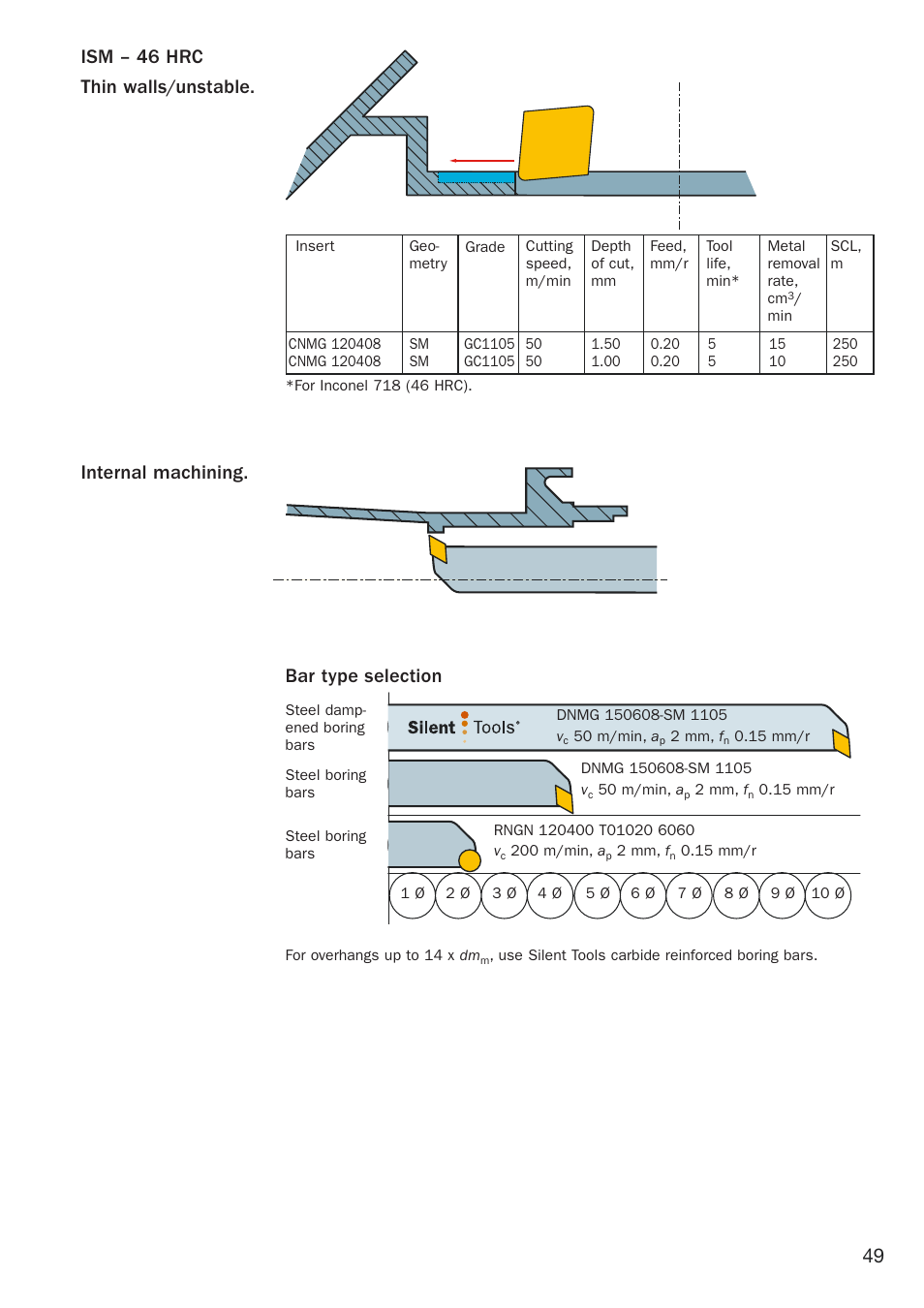 Bar type selection | Sandvik Coromant Heat resistant super alloys User Manual | Page 51 / 132