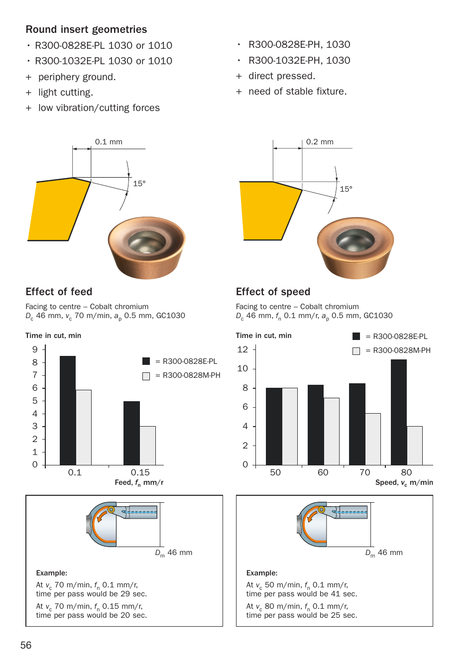 Round insert geometries, Effect of feed, Effect of speed | Sandvik Coromant Heat resistant super alloys User Manual | Page 58 / 132
