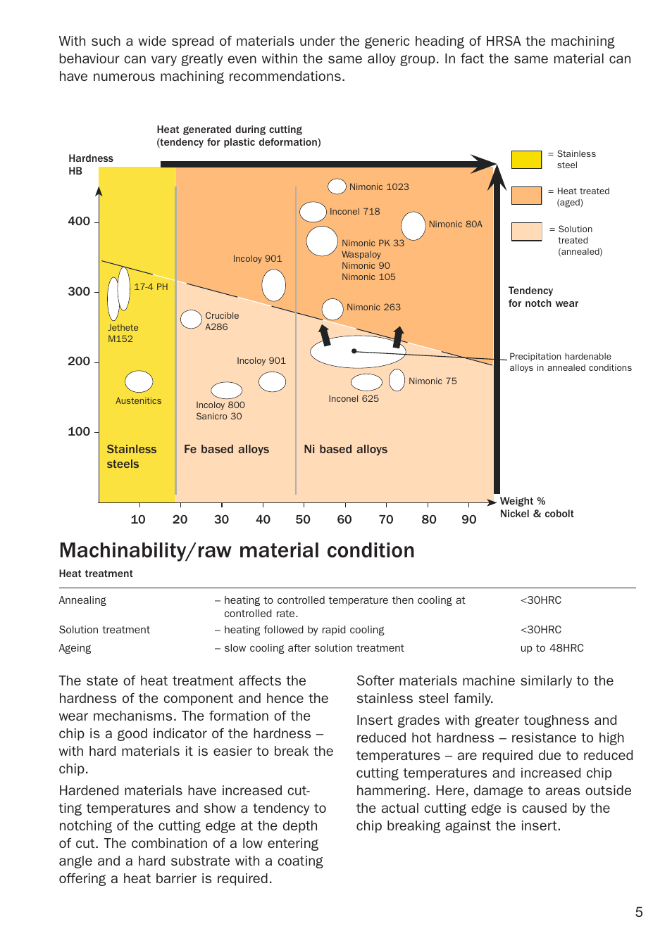 Machinability/raw materialcondition, Machinability/raw material, Condition | Machinability/raw material condition | Sandvik Coromant Heat resistant super alloys User Manual | Page 7 / 132