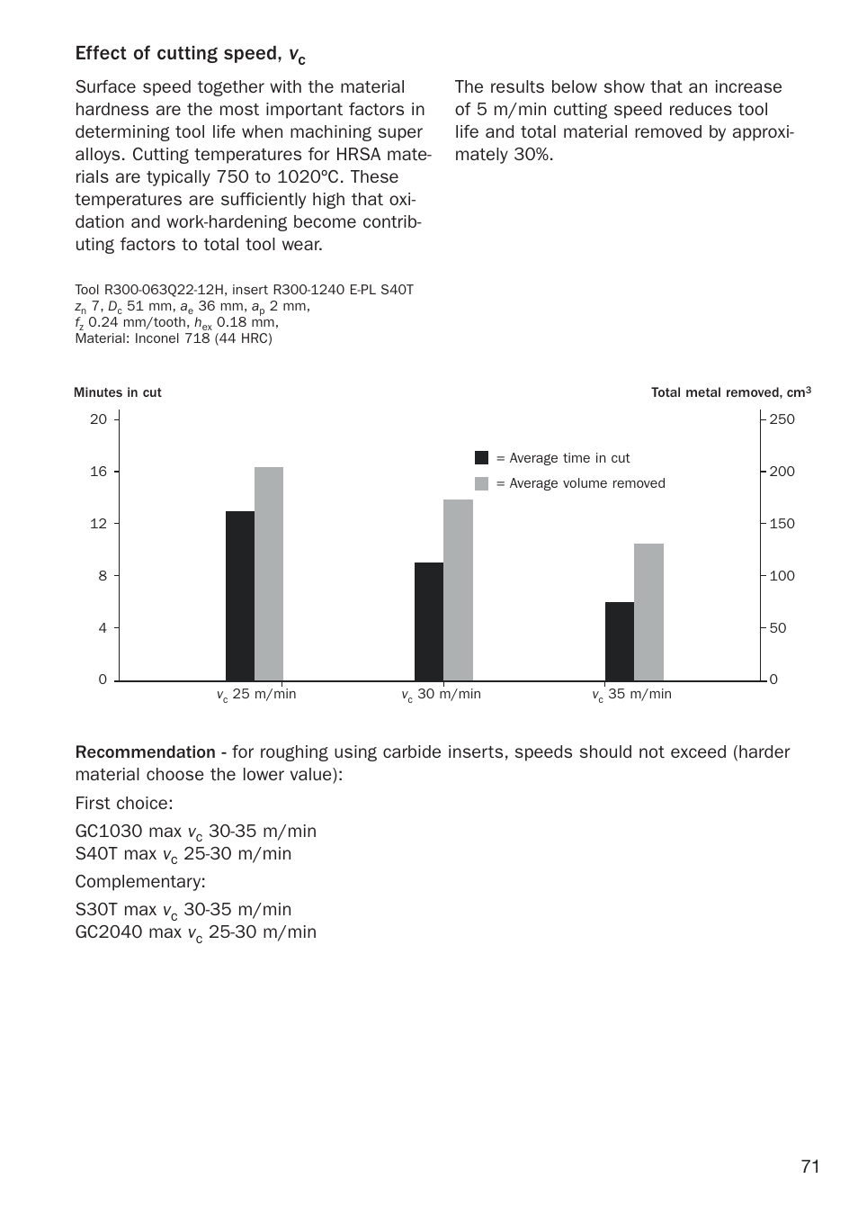 Effect of cutting speed, v, 35 m/min s40t max v, 30 m/min complementary: s30t max v | 30 m/min | Sandvik Coromant Heat resistant super alloys User Manual | Page 73 / 132