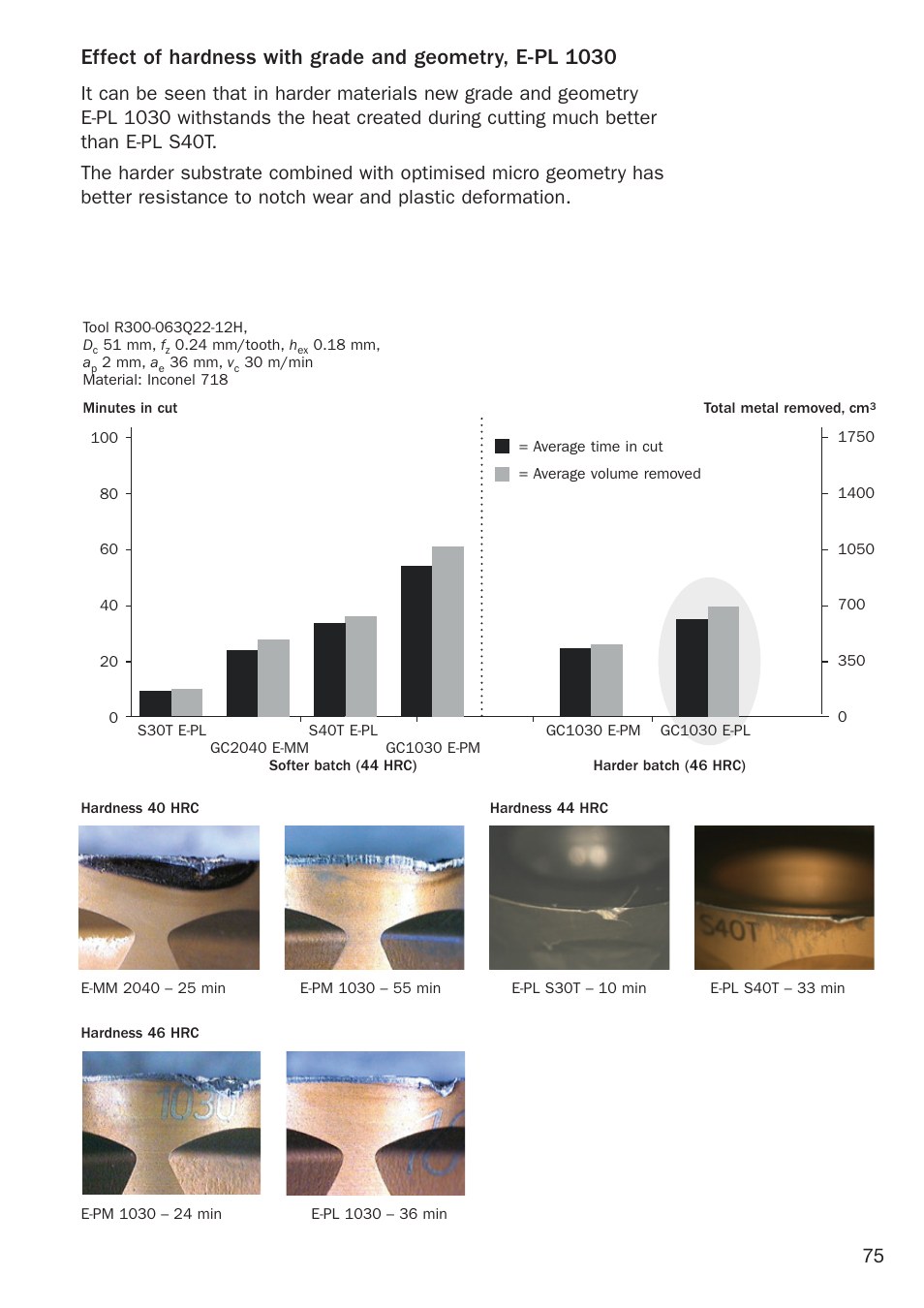 Sandvik Coromant Heat resistant super alloys User Manual | Page 77 / 132