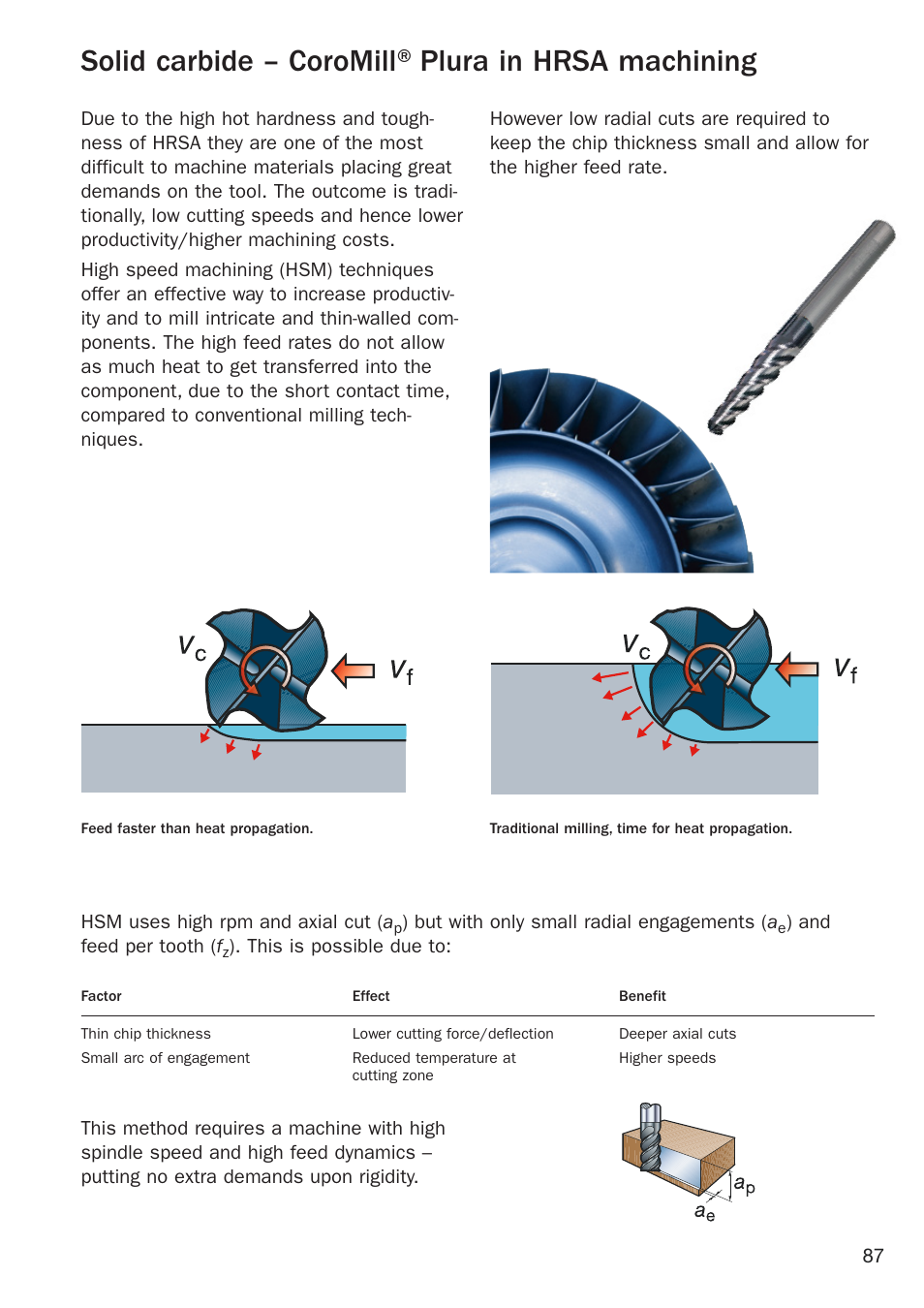 Solid carbide – coromill plura inhrsa machining, Solid carbide – coromill®plura in hrsa machining | Sandvik Coromant Heat resistant super alloys User Manual | Page 89 / 132