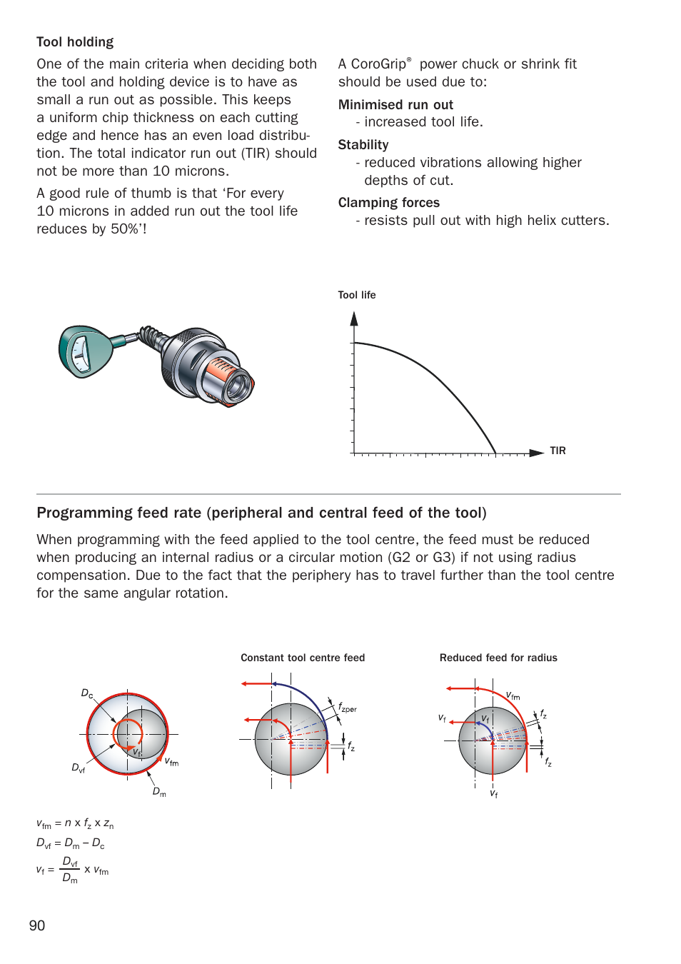 Sandvik Coromant Heat resistant super alloys User Manual | Page 92 / 132