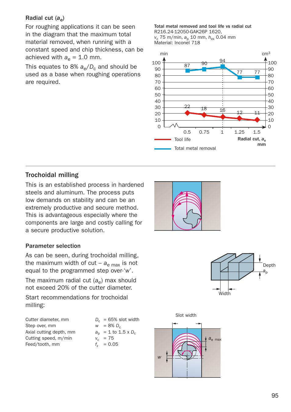 Trochoidal milling, Radial cut ( a, 0 mm. this equates to 8% a | Sandvik Coromant Heat resistant super alloys User Manual | Page 97 / 132