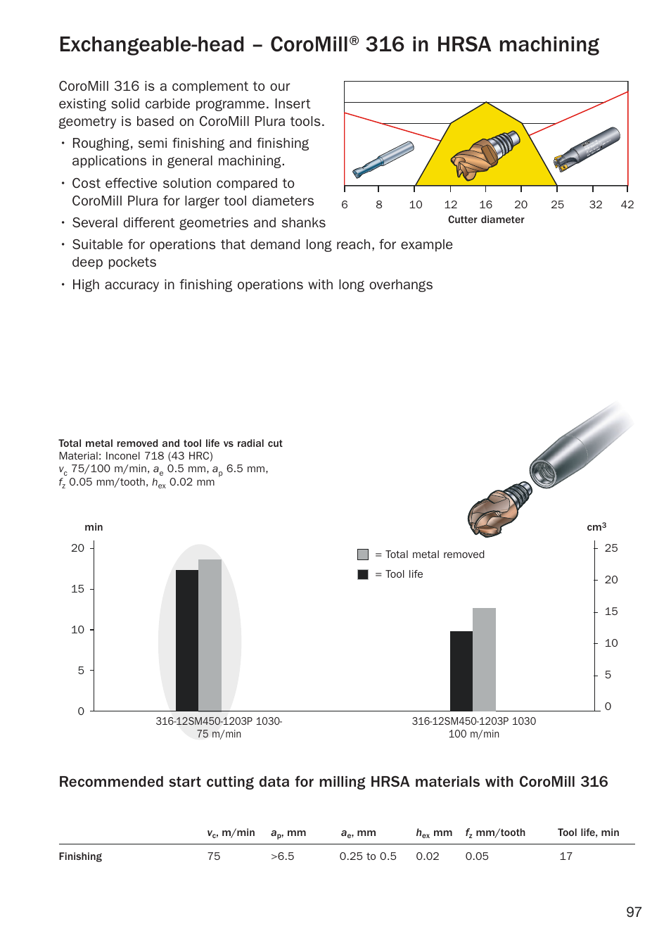 Exchangeable-head coromill 316in hrsa machining, Exchangeable-head coromill 316, In hrsa machining | Exchangeable-head – coromill®316 in hrsa machining | Sandvik Coromant Heat resistant super alloys User Manual | Page 99 / 132