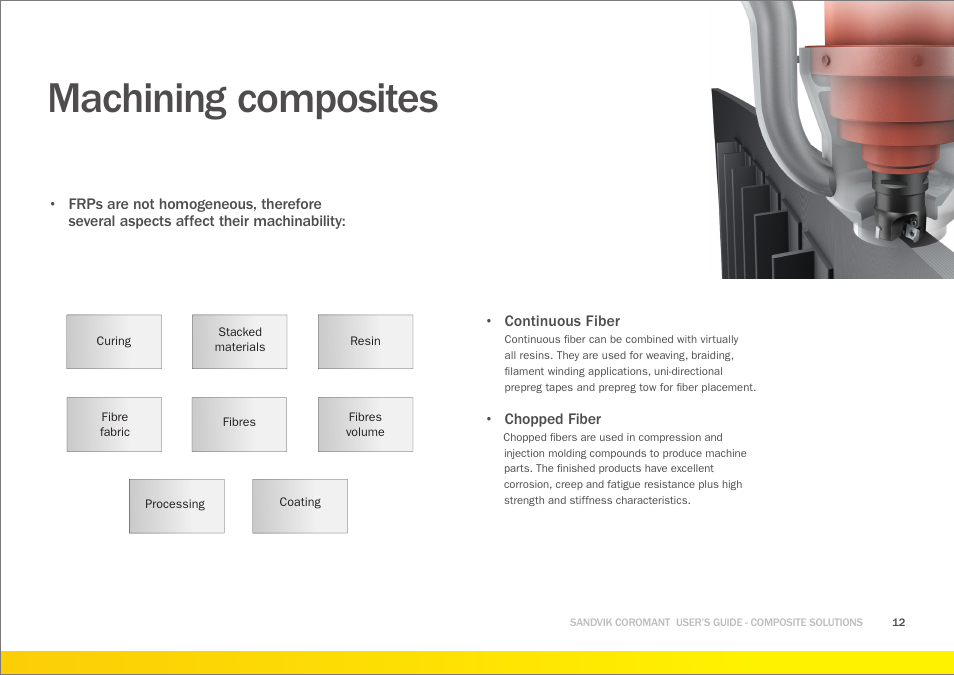 Machining composites | Sandvik Coromant Machining carbon fibre materials User Manual | Page 12 / 63