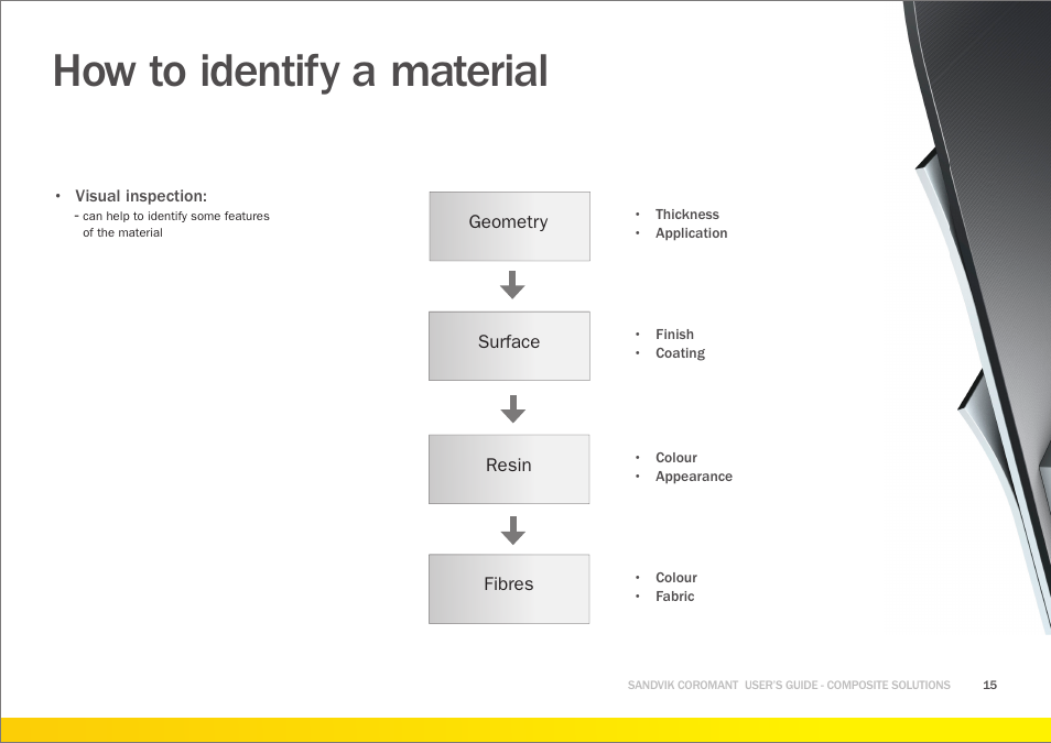 How to identify a material | Sandvik Coromant Machining carbon fibre materials User Manual | Page 15 / 63