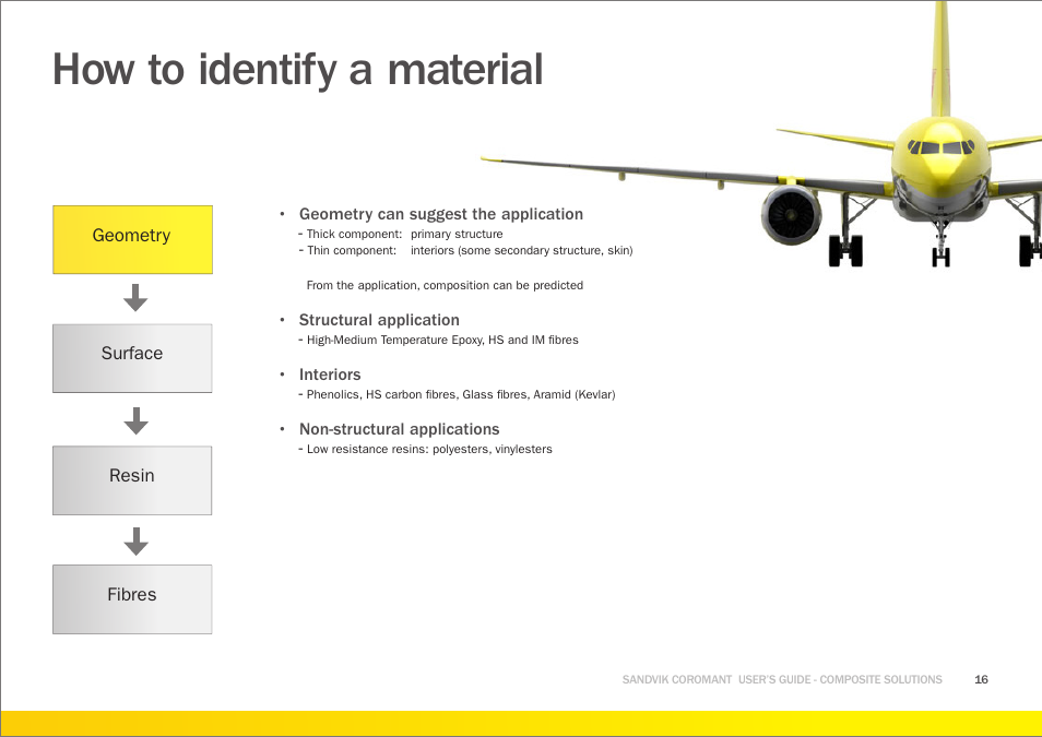 How to identify a material | Sandvik Coromant Machining carbon fibre materials User Manual | Page 16 / 63