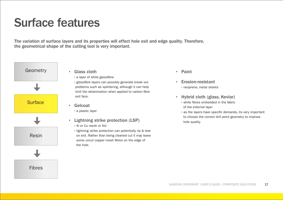 Surface features | Sandvik Coromant Machining carbon fibre materials User Manual | Page 17 / 63