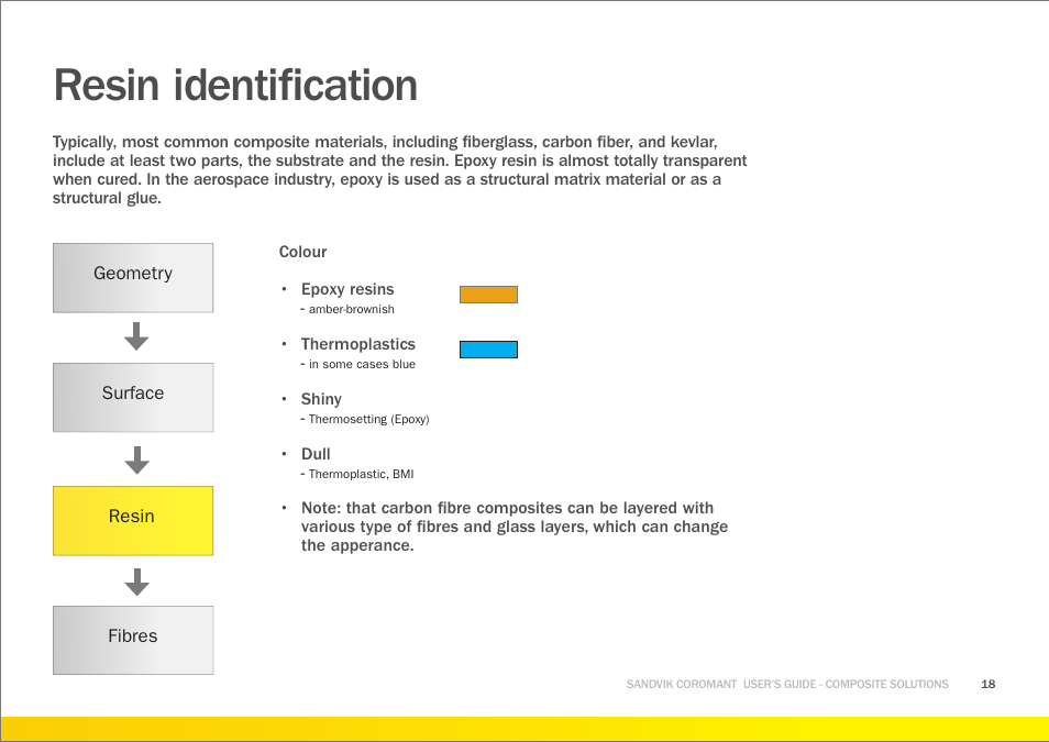 Resin identification | Sandvik Coromant Machining carbon fibre materials User Manual | Page 18 / 63