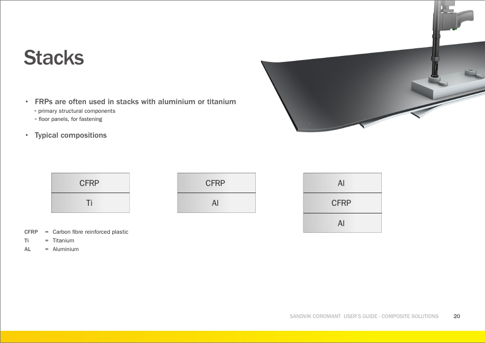 Stacks | Sandvik Coromant Machining carbon fibre materials User Manual | Page 20 / 63