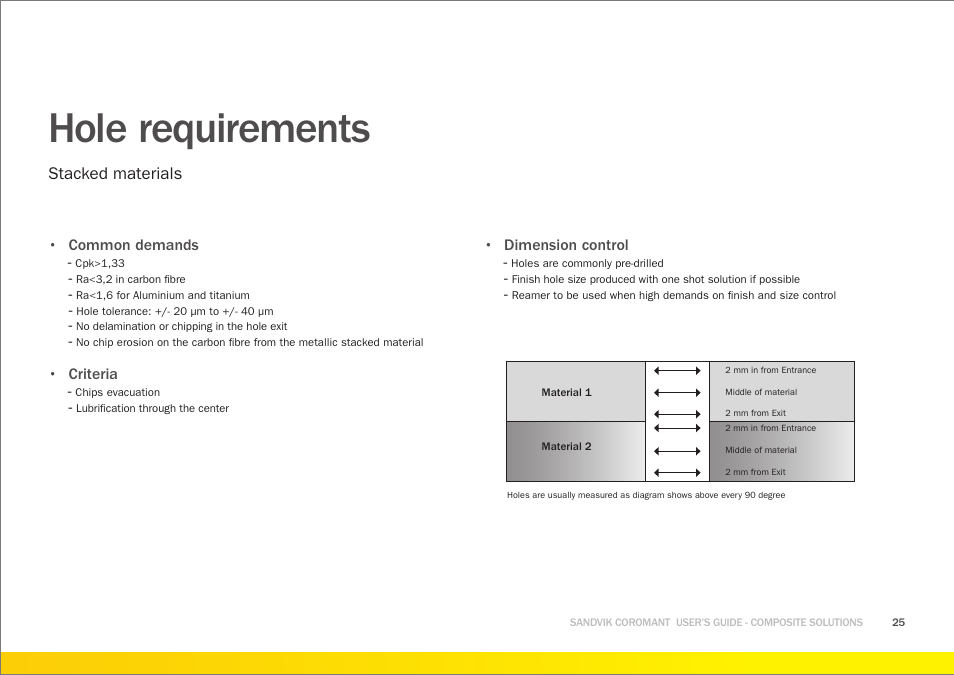 Hole requirements | Sandvik Coromant Machining carbon fibre materials User Manual | Page 25 / 63