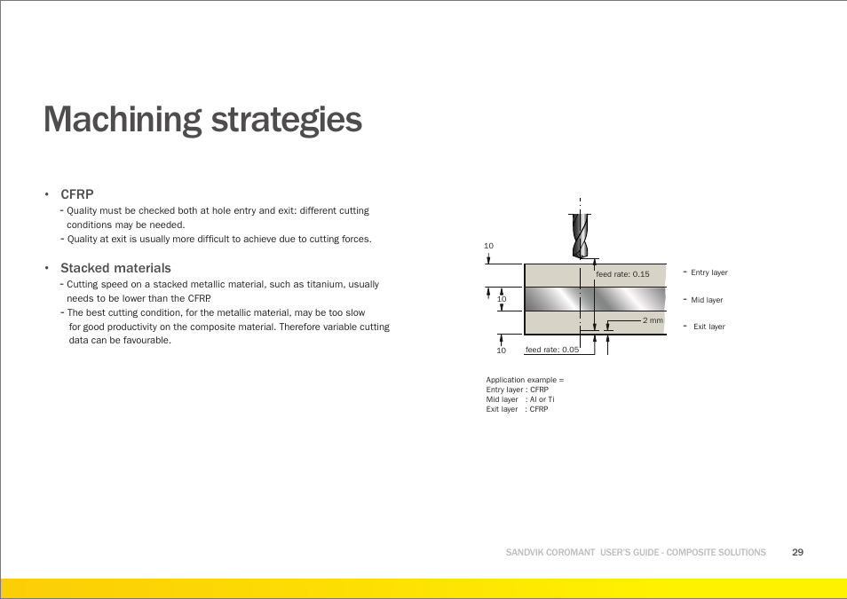 Machining strategies | Sandvik Coromant Machining carbon fibre materials User Manual | Page 29 / 63
