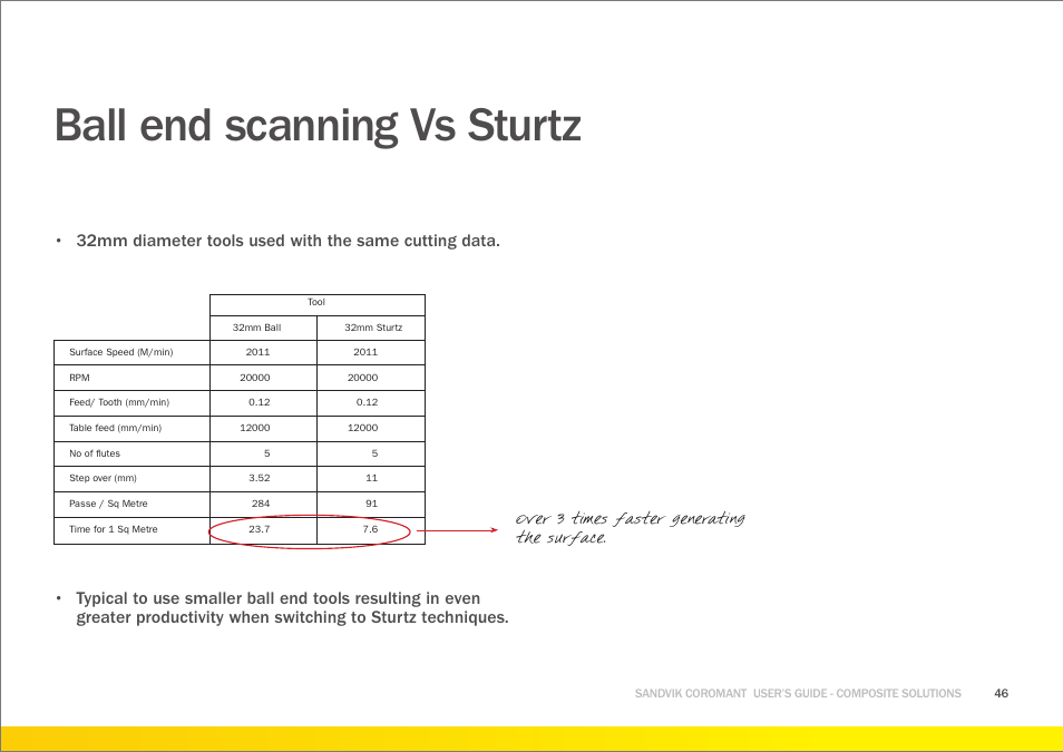 Ball end scanning vs sturtz, Over 3 times faster generating the surface | Sandvik Coromant Machining carbon fibre materials User Manual | Page 46 / 63