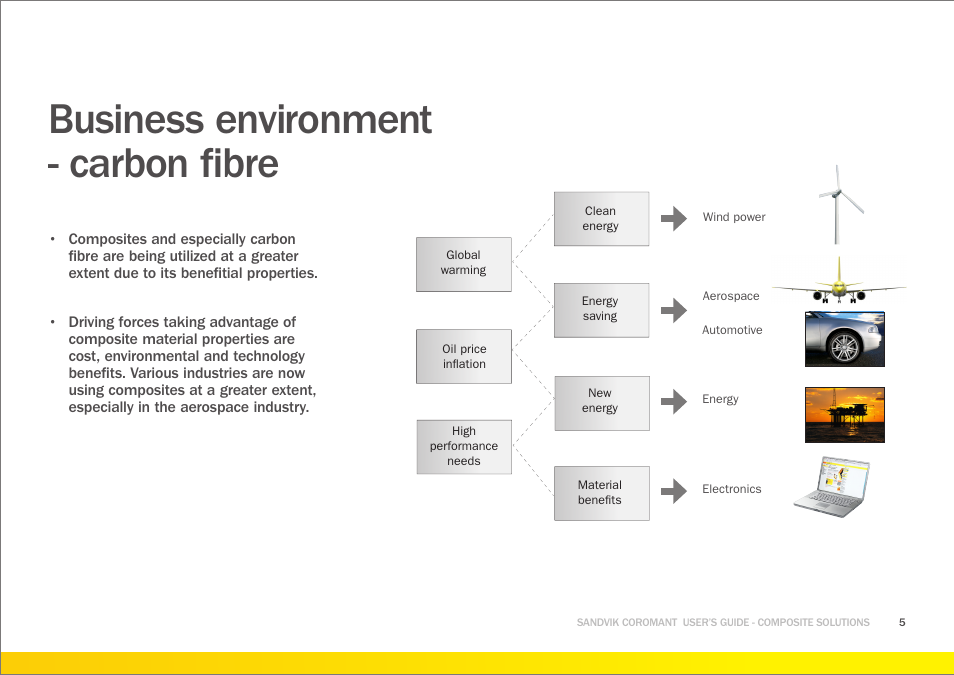 Business environment - carbon fibre | Sandvik Coromant Machining carbon fibre materials User Manual | Page 5 / 63