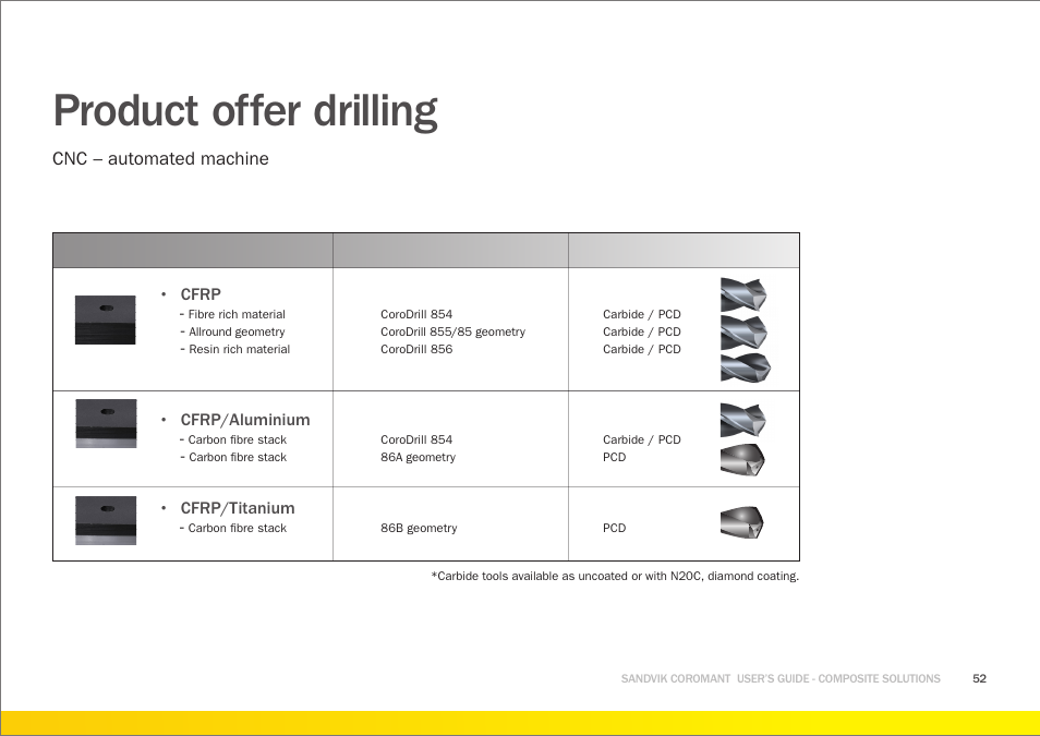 Product offer drilling, Cnc – automated machine | Sandvik Coromant Machining carbon fibre materials User Manual | Page 52 / 63