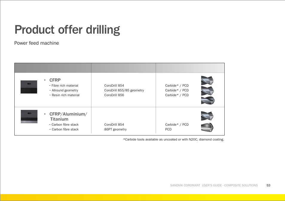Product offer drilling, Power feed machine | Sandvik Coromant Machining carbon fibre materials User Manual | Page 53 / 63