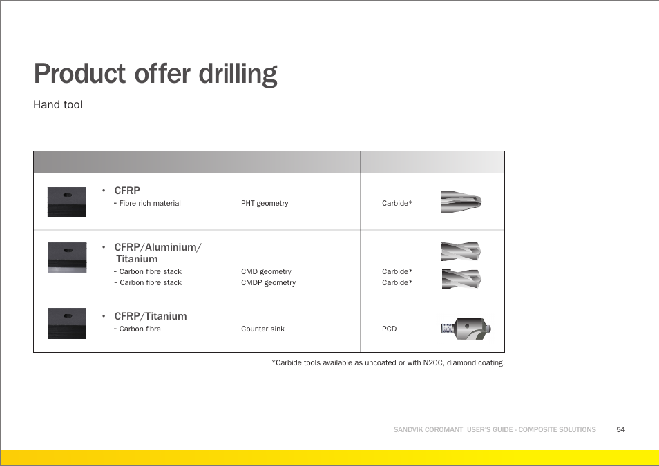 Product offer drilling | Sandvik Coromant Machining carbon fibre materials User Manual | Page 54 / 63