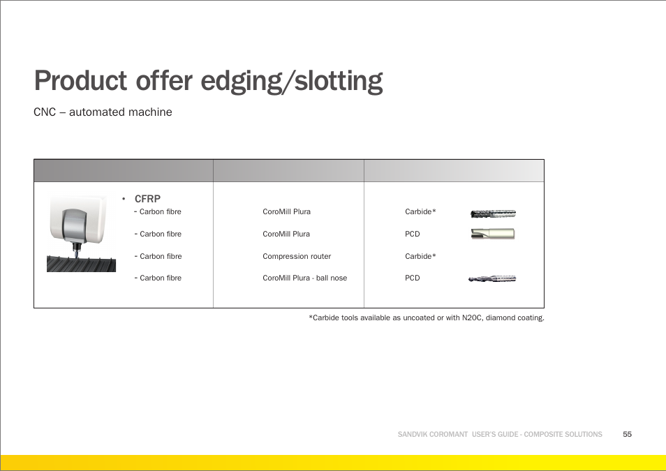 Product offer edging/slotting, Cnc – automated machine | Sandvik Coromant Machining carbon fibre materials User Manual | Page 55 / 63