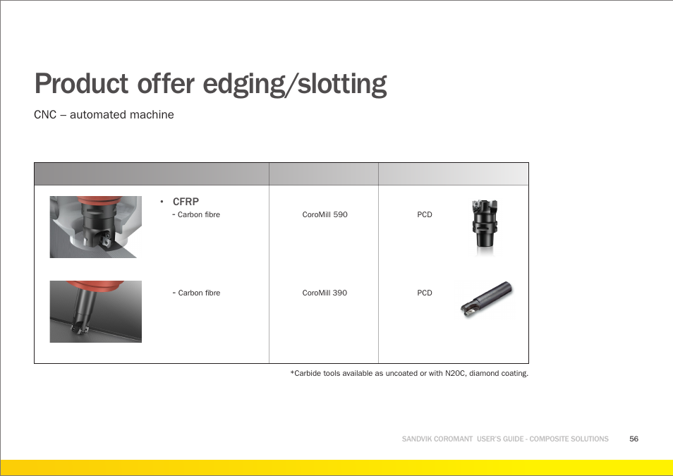 Product offer edging/slotting | Sandvik Coromant Machining carbon fibre materials User Manual | Page 56 / 63