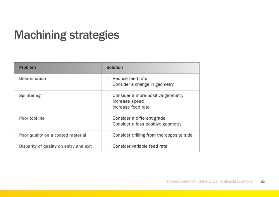 Machining strategies | Sandvik Coromant Machining carbon fibre materials User Manual | Page 62 / 63