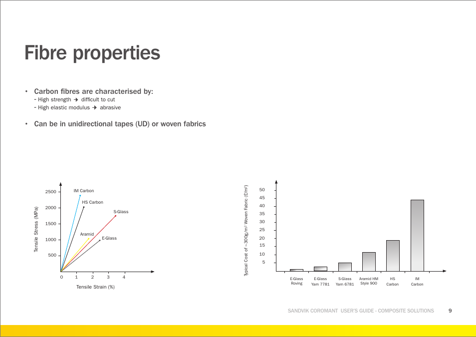 Fibre properties, Carbon fibres are characterised by | Sandvik Coromant Machining carbon fibre materials User Manual | Page 9 / 63