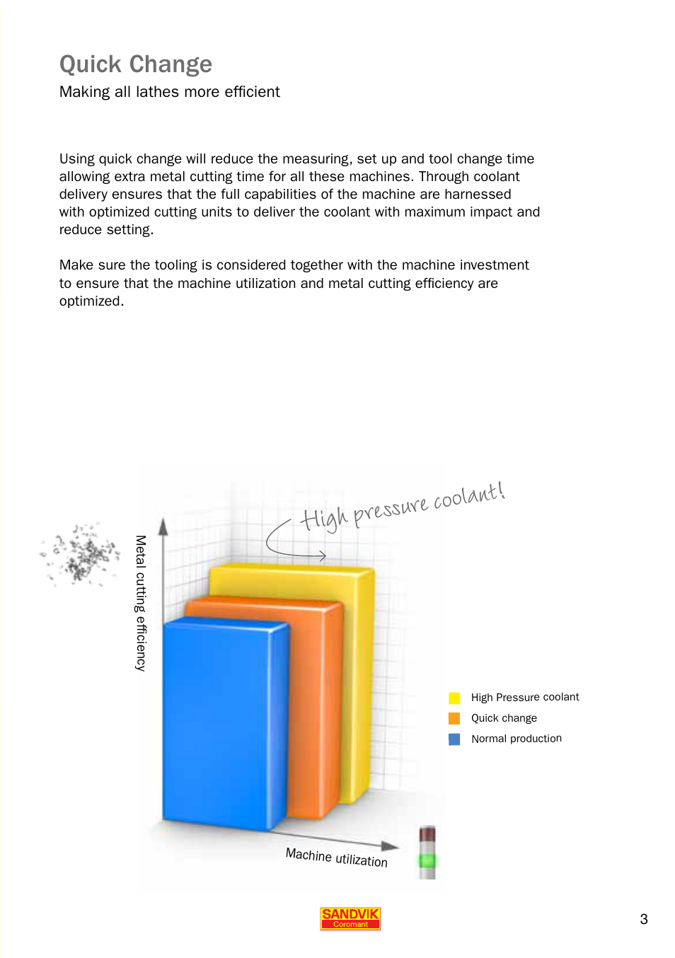 Quick change, High pressure coolant | Sandvik Coromant Quick Change for CNC Lathes User Manual | Page 3 / 40