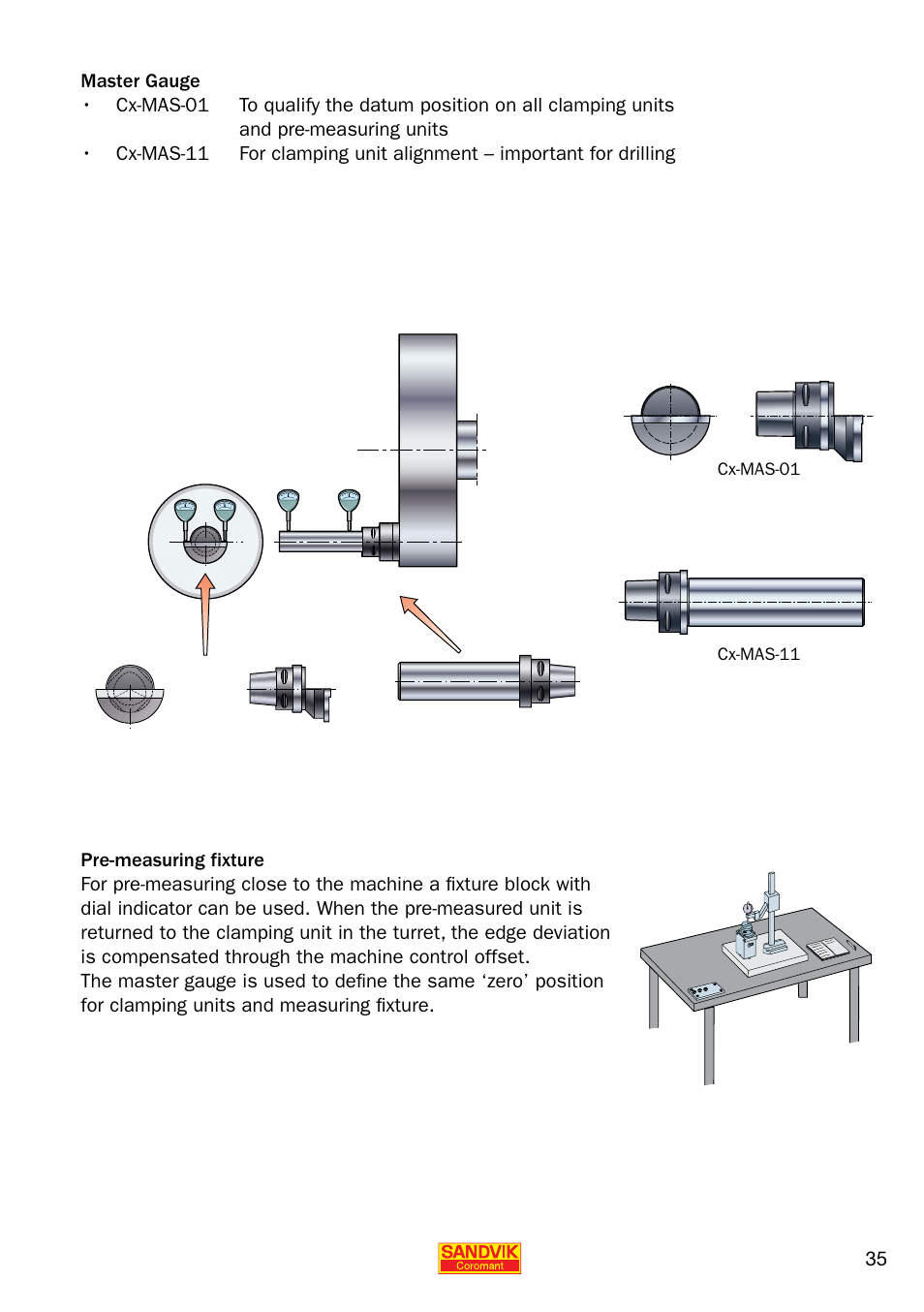 Sandvik Coromant Quick Change for CNC Lathes User Manual | Page 35 / 40