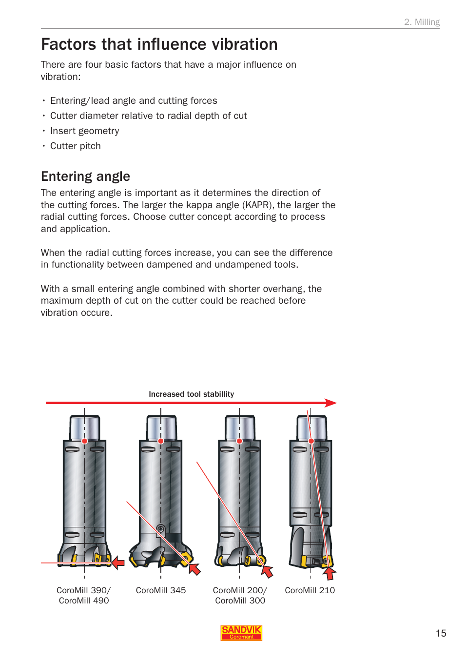 Factors that influence vibration, Entering angle | Sandvik Coromant Silent tools - application guide User Manual | Page 17 / 100