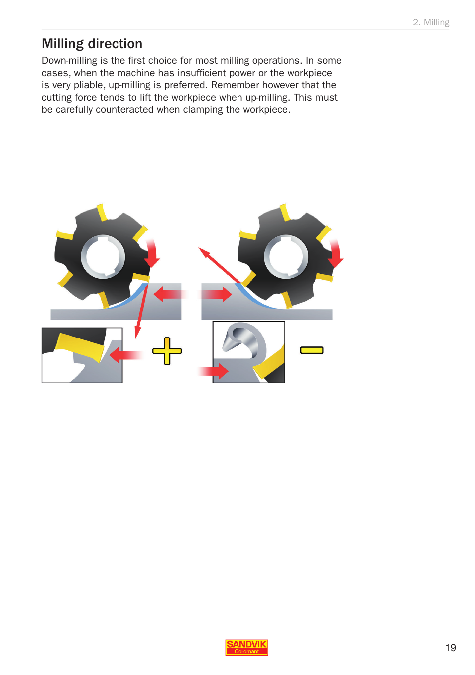 Milling direction | Sandvik Coromant Silent tools - application guide User Manual | Page 21 / 100
