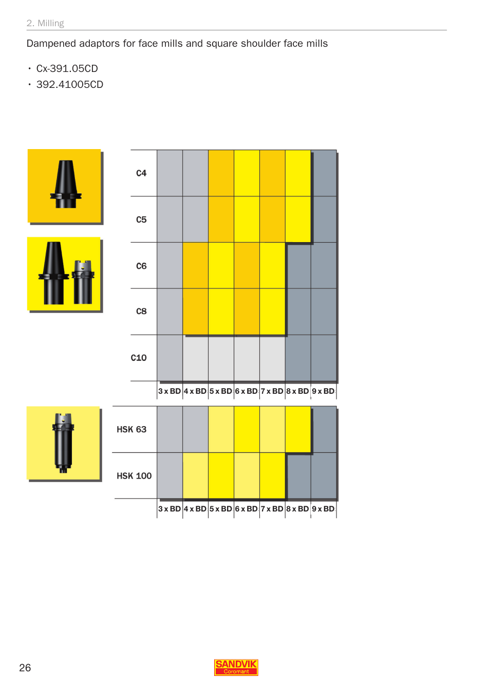 Sandvik Coromant Silent tools - application guide User Manual | Page 28 / 100