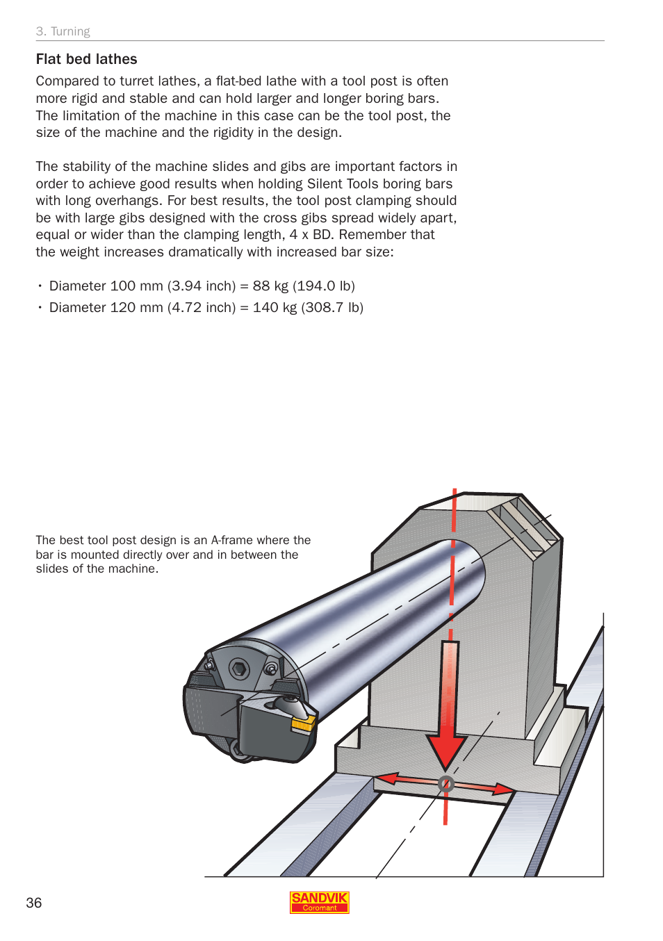 Sandvik Coromant Silent tools - application guide User Manual | Page 38 / 100