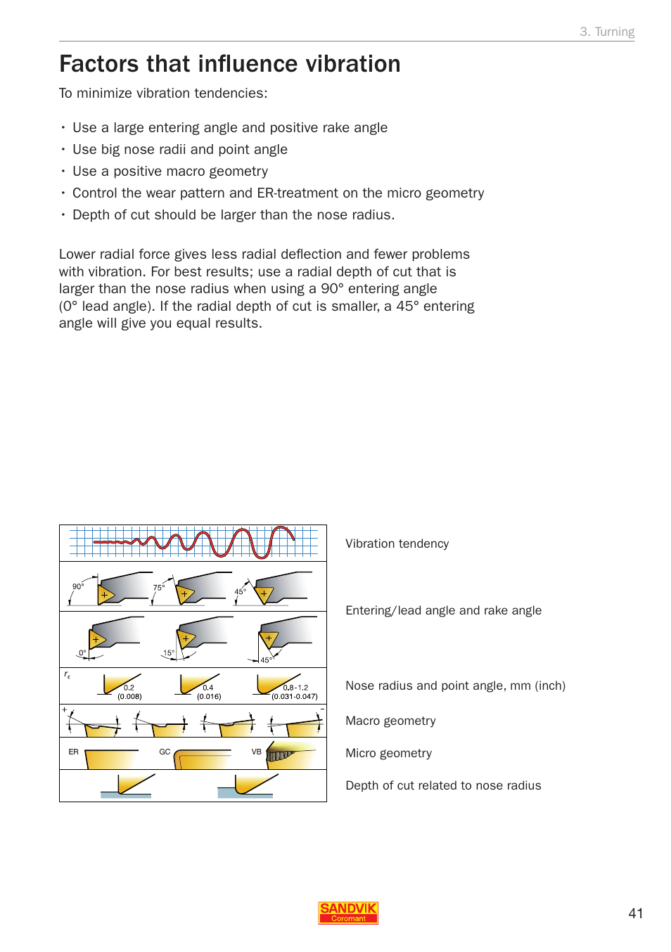 Factors that influence vibration | Sandvik Coromant Silent tools - application guide User Manual | Page 43 / 100