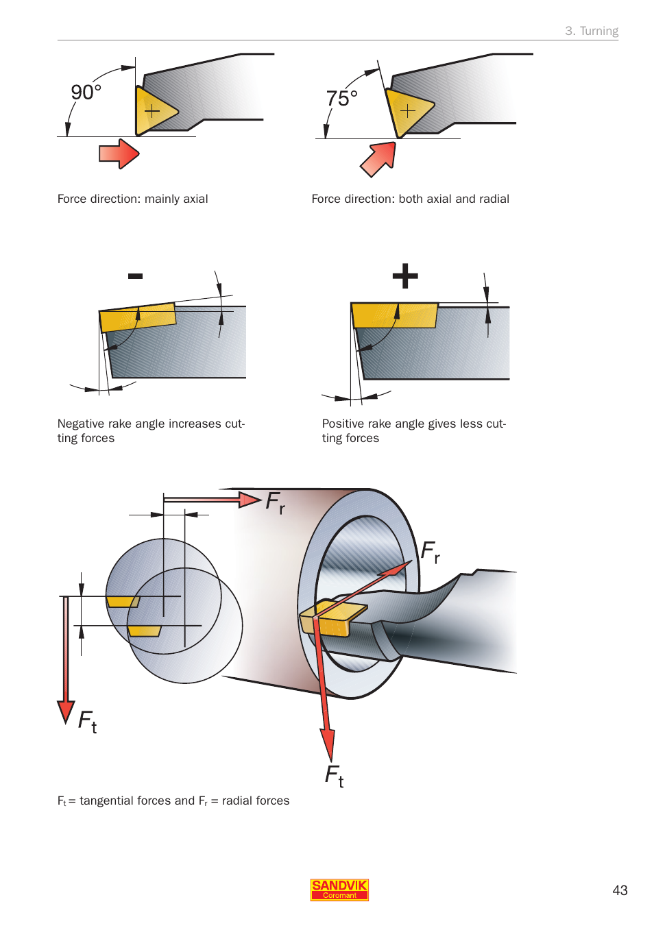 Sandvik Coromant Silent tools - application guide User Manual | Page 45 / 100