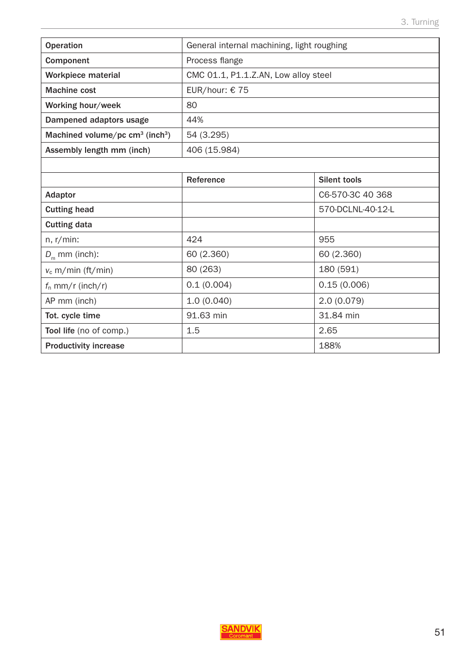 Sandvik Coromant Silent tools - application guide User Manual | Page 53 / 100